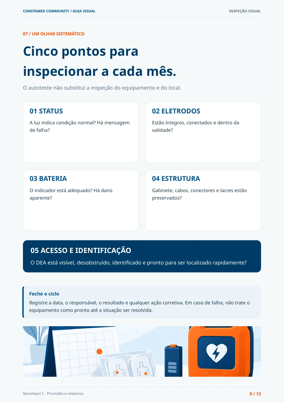 Página 9 do guia: cinco pontos de inspeção — status, eletrodos, bateria, estrutura e acesso e identificação.